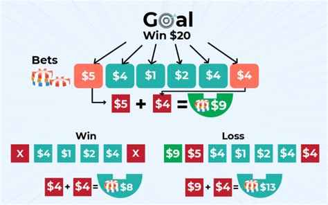 baccarat betting strategy system.